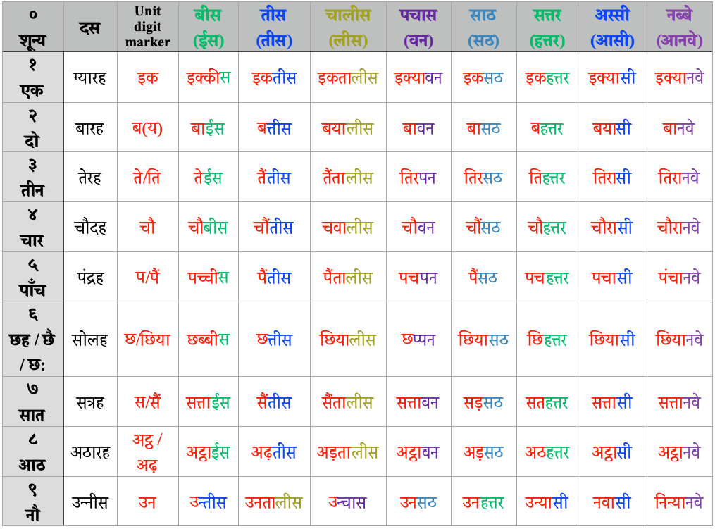 verb essay in hindi